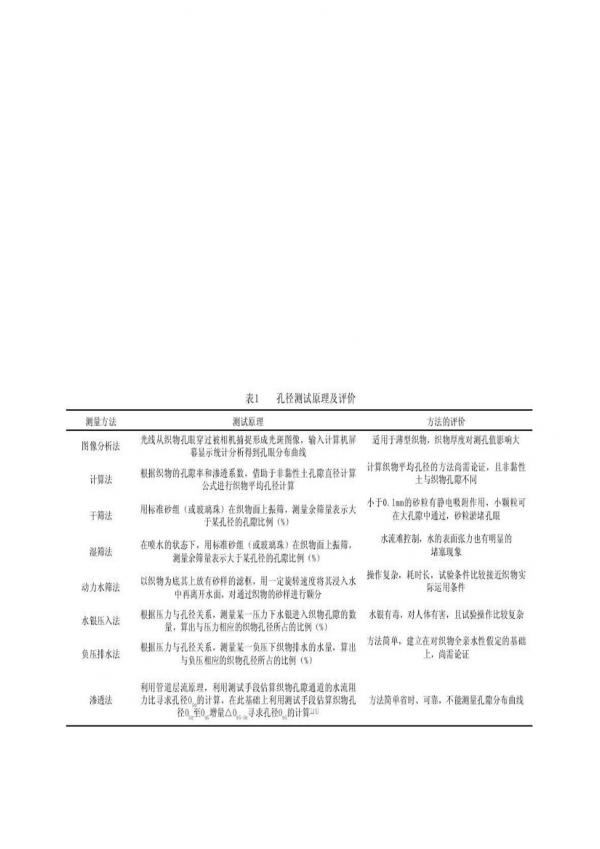 土工布孔徑測試方法比較分析  第2張