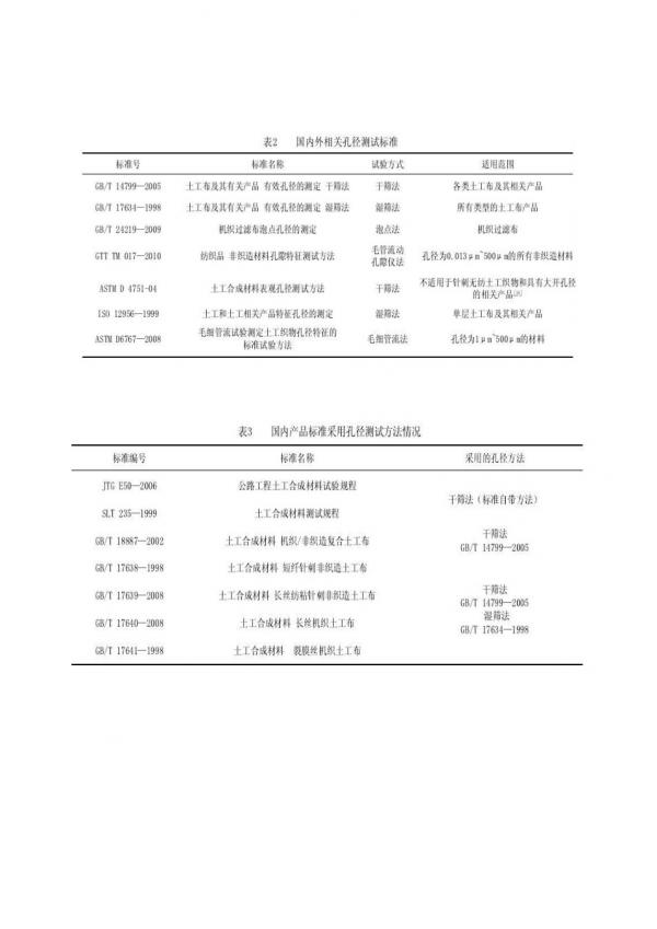 土工布孔徑測試方法比較分析  第3張