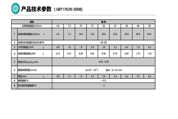 土工布廠家聊一聊長絲與短絲的區(qū)別  第3張