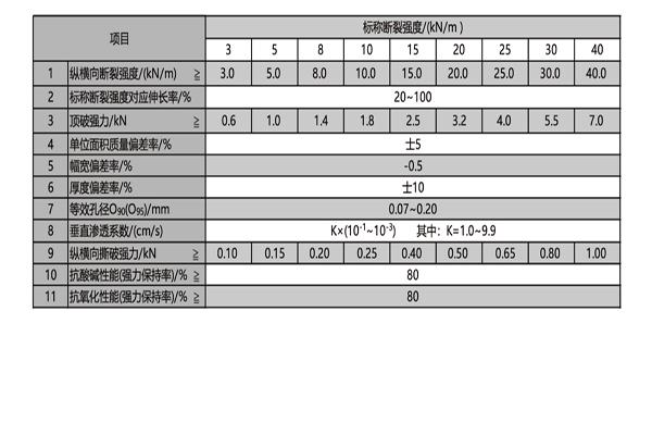 土工布廠家聊一聊長絲與短絲的區(qū)別  第4張
